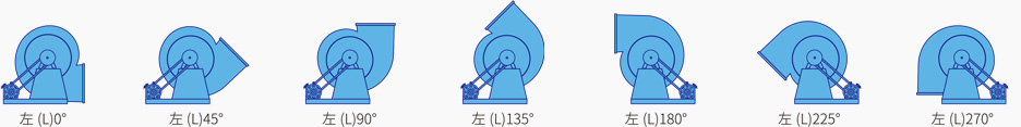 碳鋼離心通風機